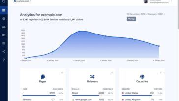 66Analytics Nulled Analytics & Session Tracking Free Download