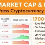 Coins MarketCap & Prices Nulled – WordPress Cryptocurrency Plugin Free Download