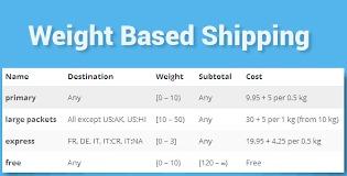 WooCommerce Weight Based Shipping Nulled Free Download