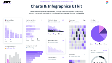 free download Figma Charts & Infographics nulled