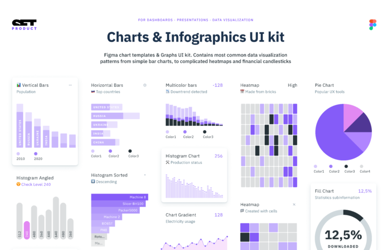free download Figma Charts & Infographics nulled