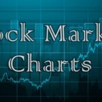 Free Download Stock Market & Forex Charts Nulled