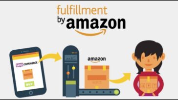 WooCommerce Amazon Fulfillment Nulled Free Download