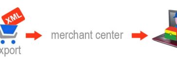 XML for Google Merchant Center Free Download by WpDesk Nulled