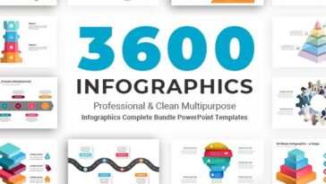 Infographics Complete Bundle PowerPoint Templates Nulled