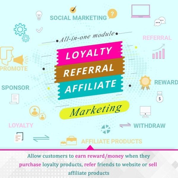 Loyalty, referral & affiliate program (reward points) Module for Prestashop Nulled Free Download