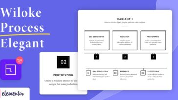 Wiloke Process Elegant for Elementor Nulled Free Download