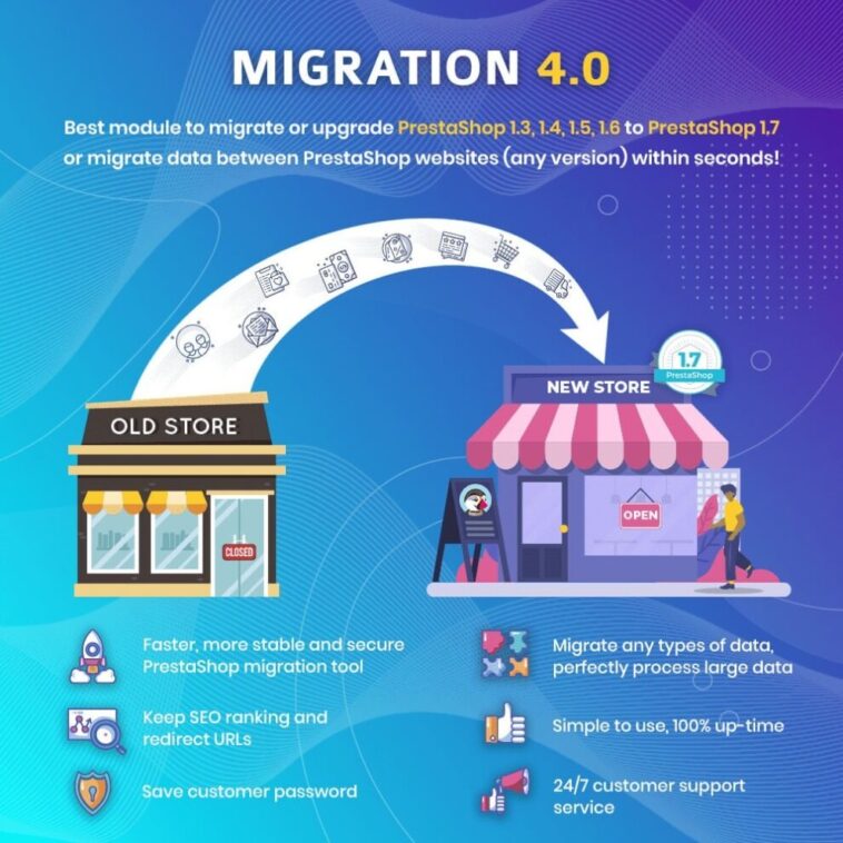 MIGRATION 4.0 Nulled Better Upgrade and Migrate Tool Module Free Download
