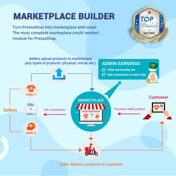 Marketplace Builder Multi Vendor Module Nulled Free Download