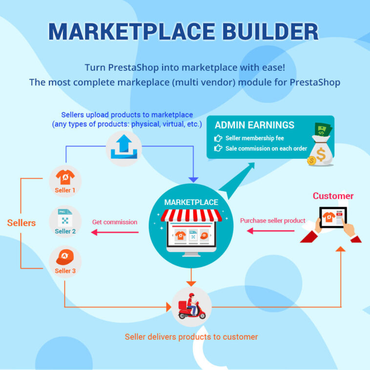 free download Marketplace Builder – Multi Vendor Module nulled