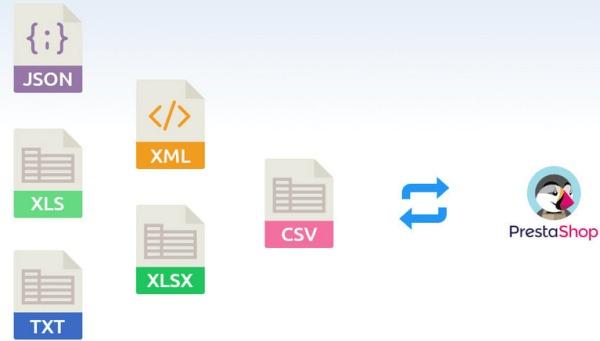 Easy Import Products From CSV, EXCEL, XML, JSON, TXT Module Nulled Free Download