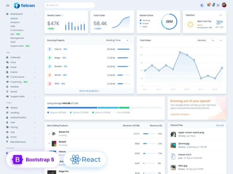 Falcon Nulled Admin Dashboard & WebApp Template React Free Download