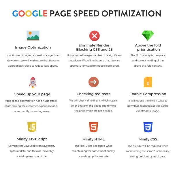 Google PageSpeed Insight Page Speed Optimization Module [Prestashop] Nulled Free Download