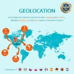 Geolocation Auto language, currency, tax & shipping Module [ETS-Soft] Nulled Free Download